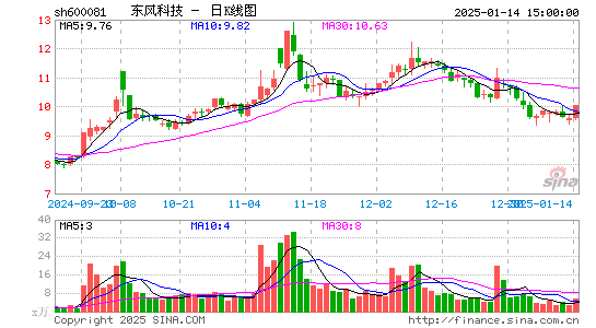 东风科技