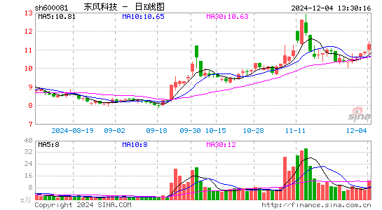 东风科技