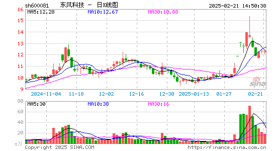 东风科技