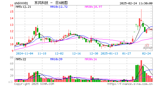 东风科技