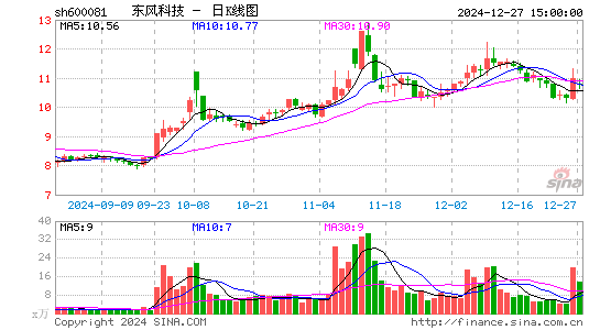 东风科技