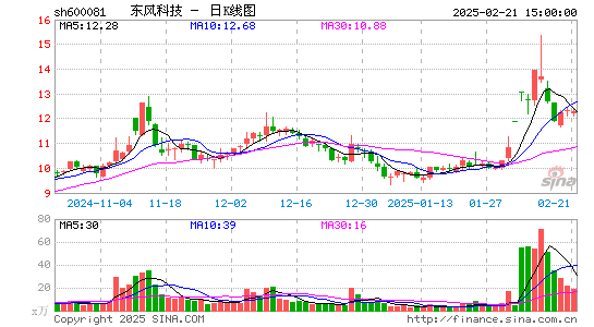 东风科技