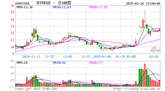 东风科技