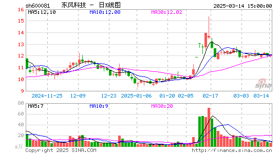 东风科技