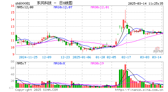 东风科技