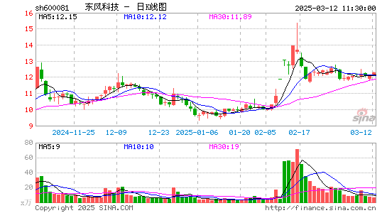 东风科技