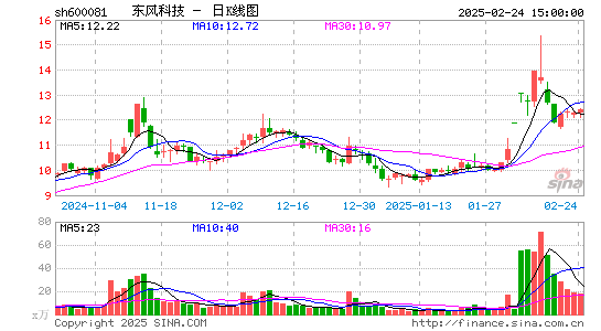 东风科技