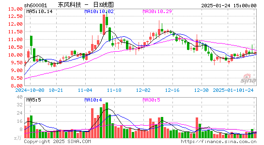 东风科技