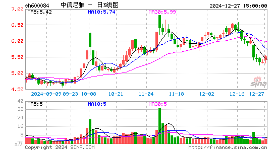 中葡股份