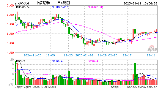 中葡股份