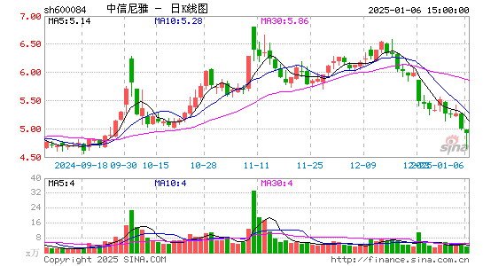 中葡股份