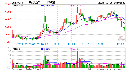 中葡股份