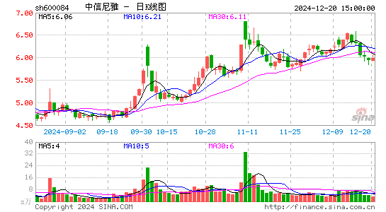 中葡股份