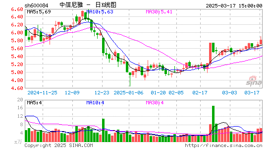 中葡股份