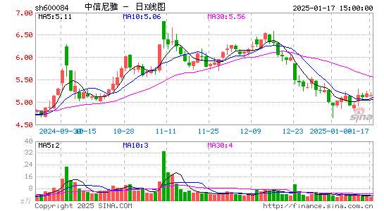 中葡股份