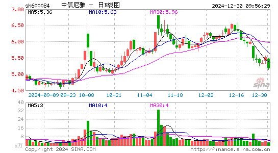 中葡股份