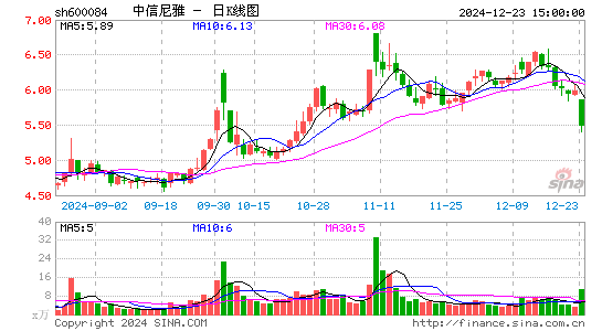 中葡股份