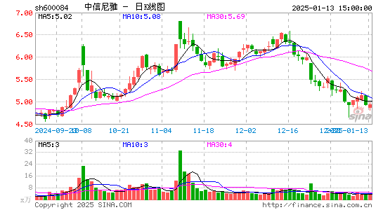 中葡股份