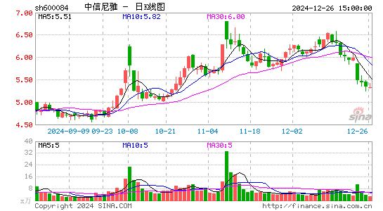 中葡股份