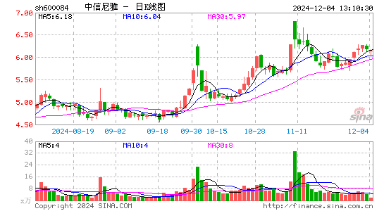 中葡股份