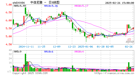 中葡股份