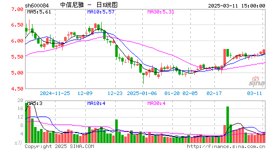 中葡股份