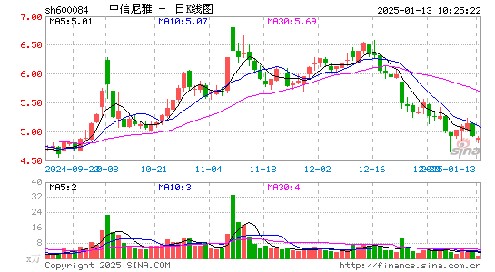 中葡股份