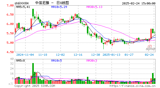 中葡股份