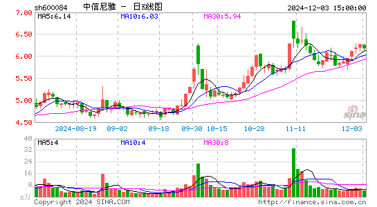 中葡股份