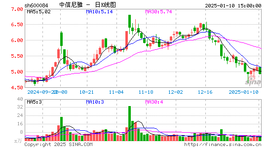 中葡股份