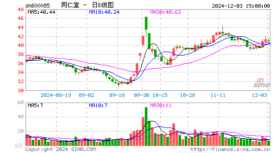 同仁堂