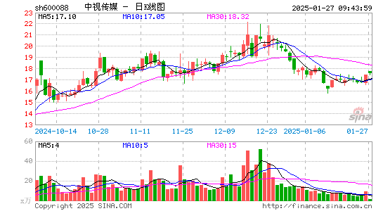 中视传媒