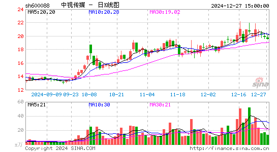 中视传媒