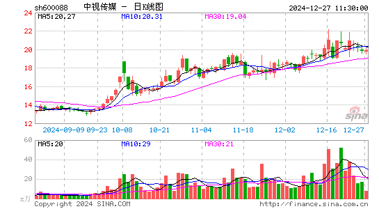 中视传媒