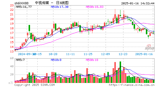 中视传媒