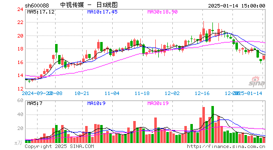 中视传媒