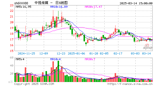 中视传媒