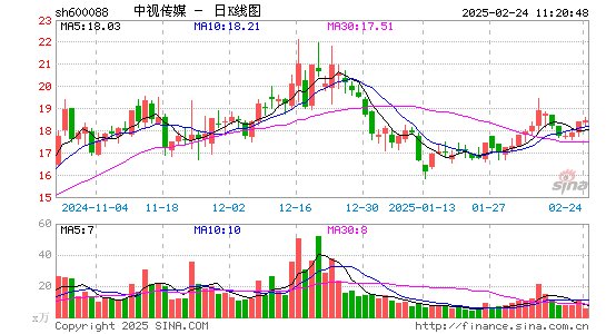 中视传媒