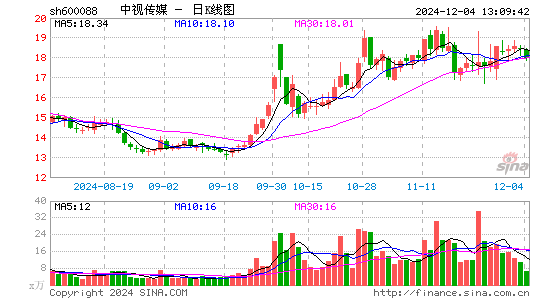 中视传媒