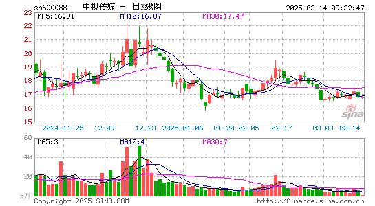 中视传媒