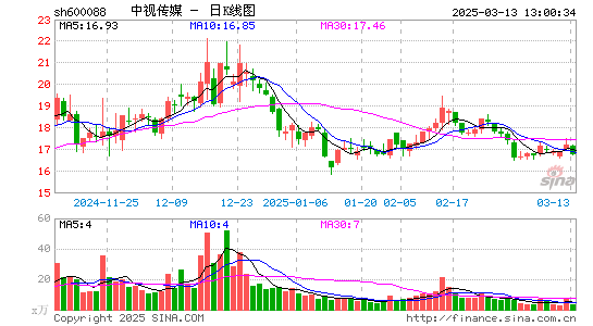 中视传媒