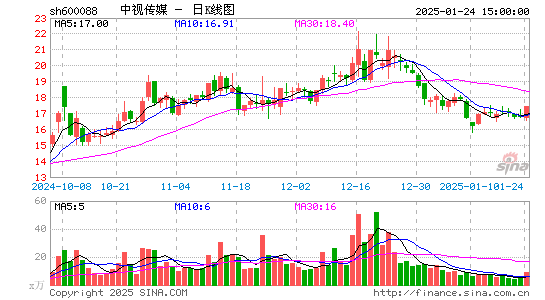 中视传媒