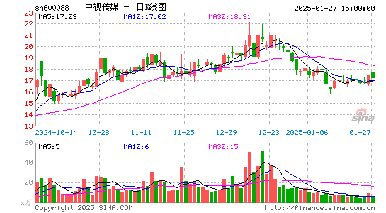 中视传媒