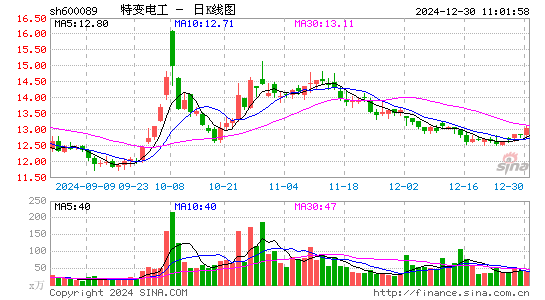 特变电工