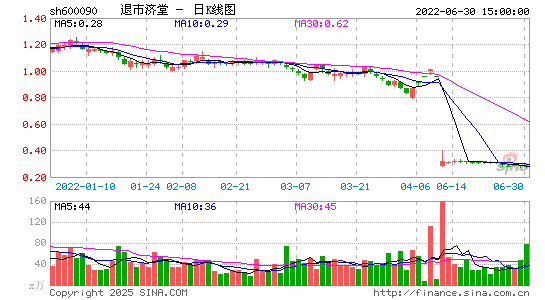 退市济堂