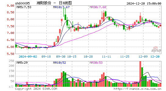 湘财股份