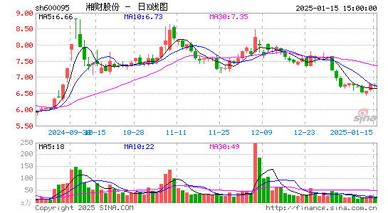 湘财股份