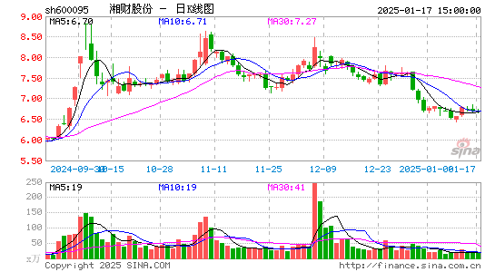 湘财股份