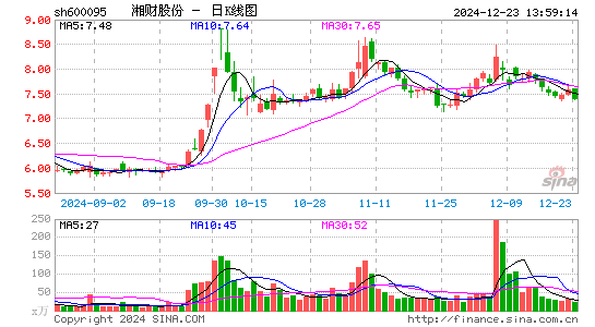 湘财股份