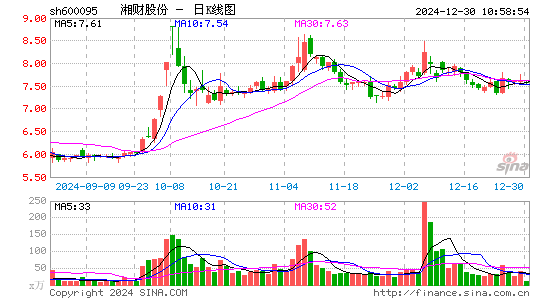 湘财股份